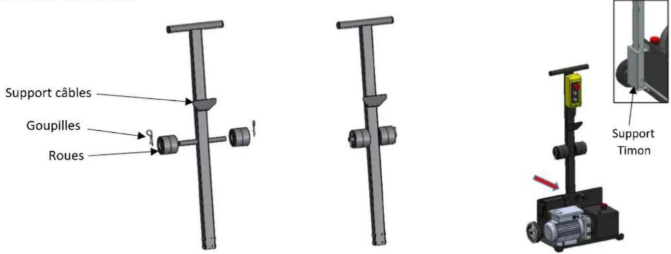 GYS Ergo Lift 650 - EMBALLAGE ET DÉCHARGEMENT - 2