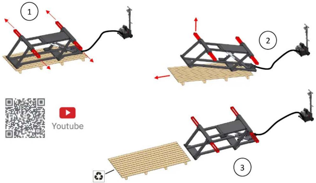 GYS Ergo Lift 650 - EMBALLAGE ET DÉCHARGEMENT - 3