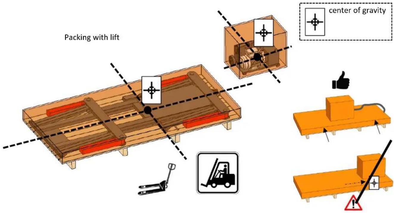 GYS Ergo Lift 650 - PACKAGING AND UNLOADING - 1