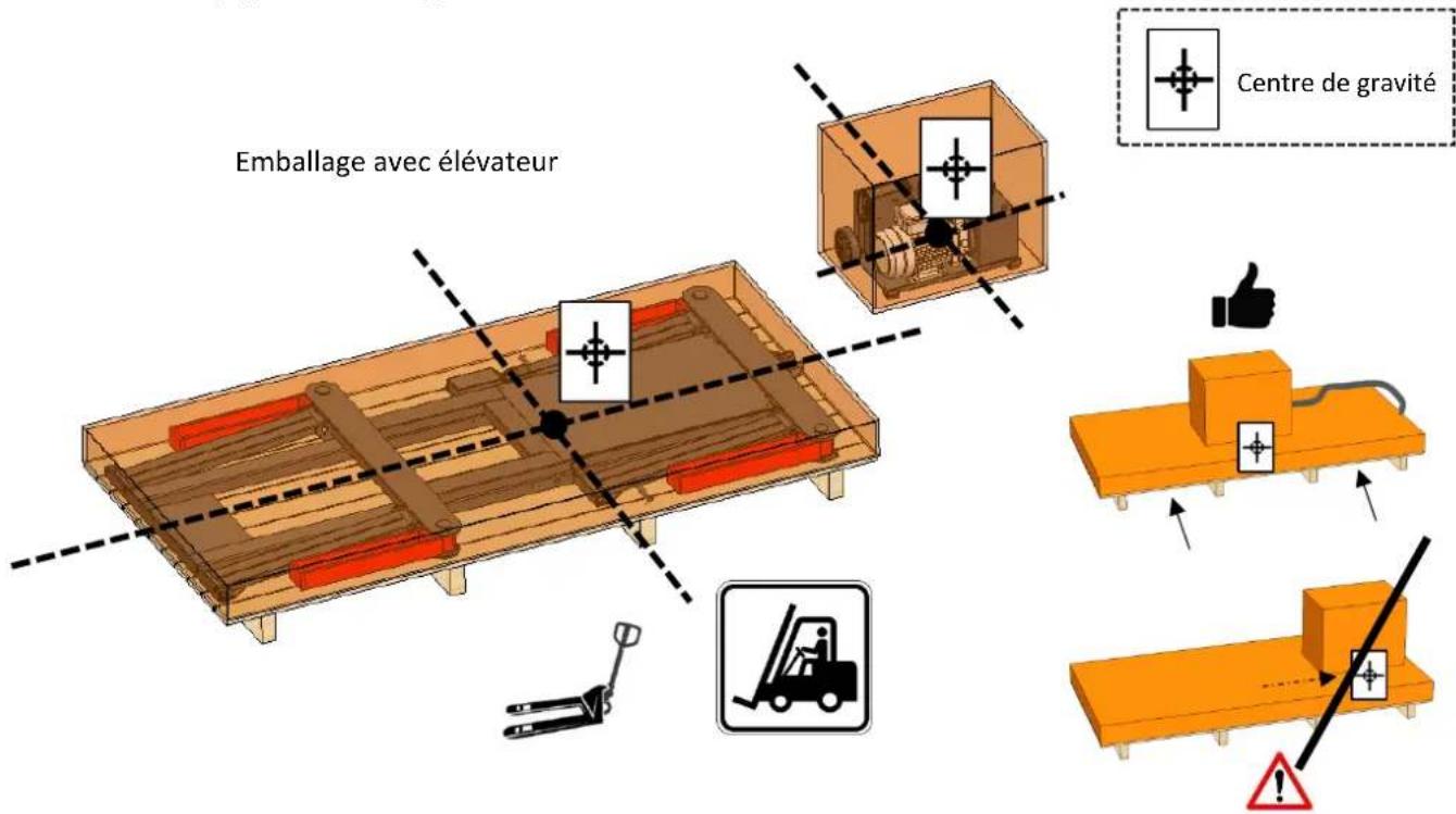 GYS Ergo Lift 650 - EMBALLAGE ET DÉCHARGEMENT - 1
