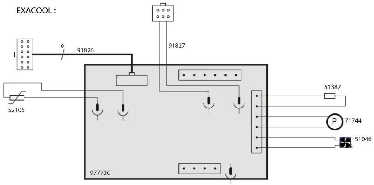 GYS Twincool - GARANTIA - 2