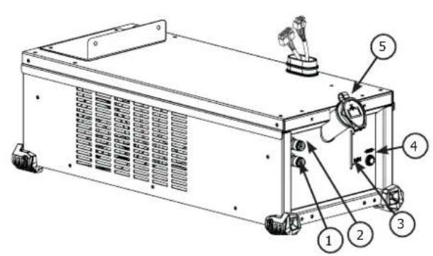 GYS Twincool - 1