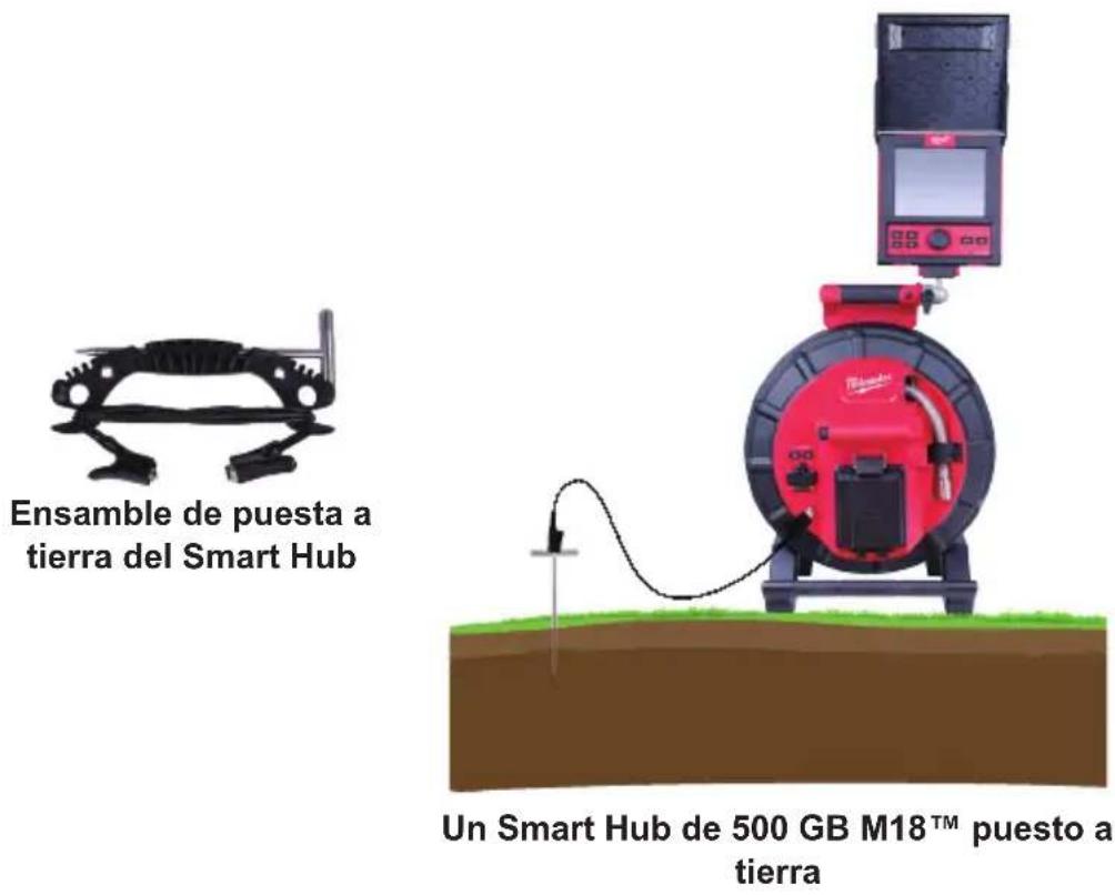 MILWAUKEE M18 297322 - Poste de puesta a tierra - 1