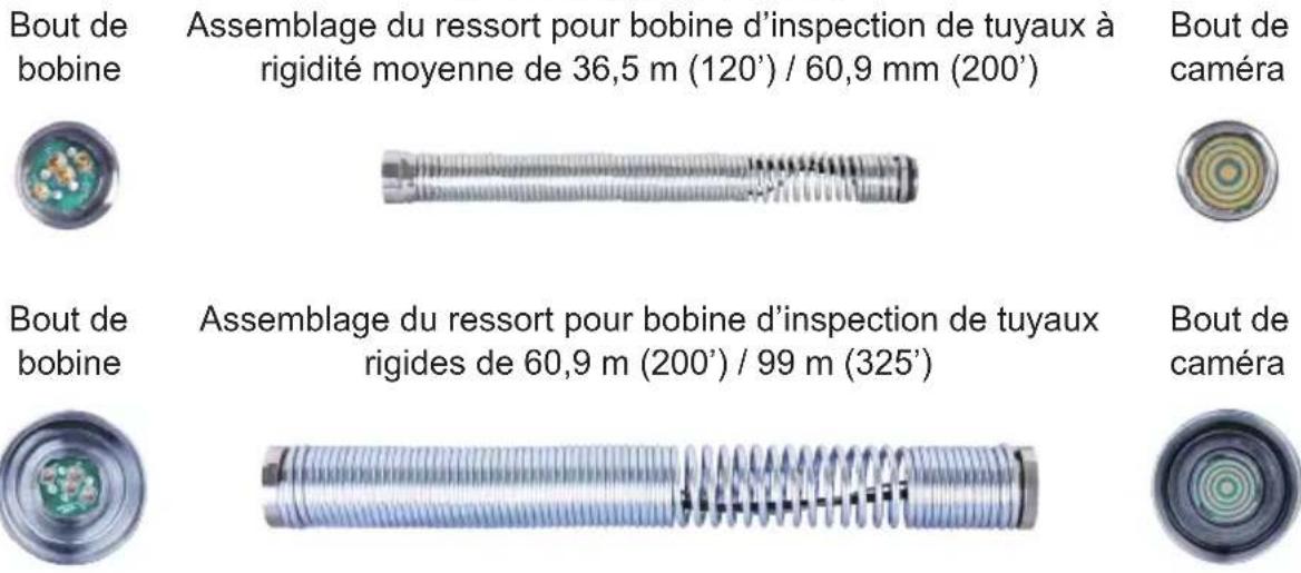 MILWAUKEE M18 297322 - Pièces de l'assemblage de ressort - 1