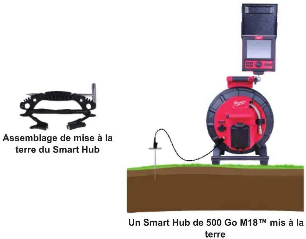 MILWAUKEE M18 297322 - Poteau de mise à la terre - 1