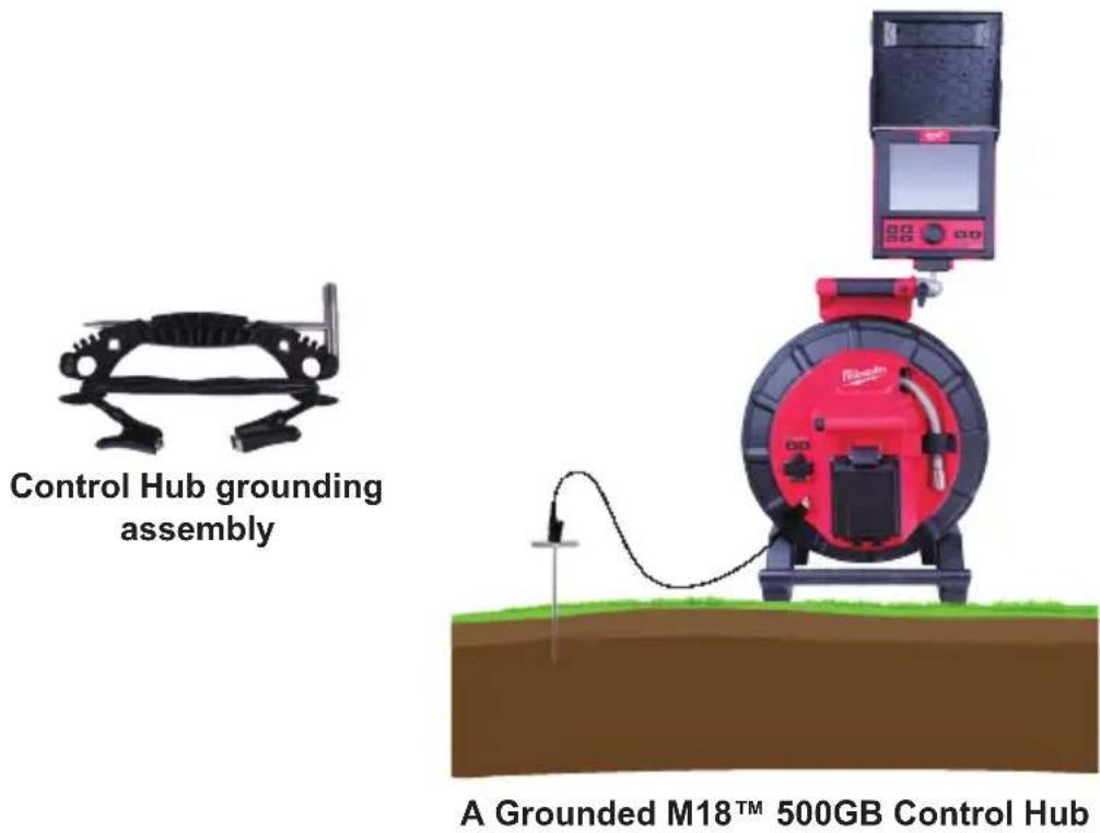 MILWAUKEE M18 297322 - Grounding Post - 1