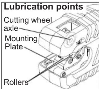 MILWAUKEE M12 247121 - Lubricating - 1