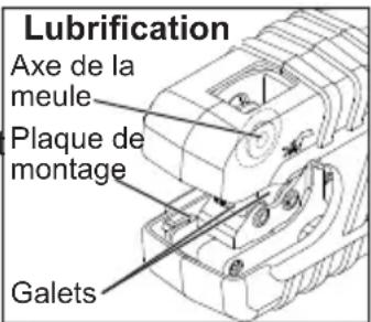 MILWAUKEE M12 247121 - Lubrification - 1