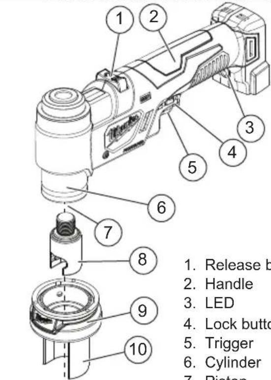 MILWAUKEE M18 Force Logic 267723 - FUNCTIONAL DESCRIPTION - 1