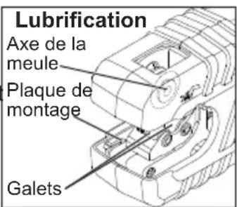 MILWAUKEE M12 247122 - Lubrification - 1