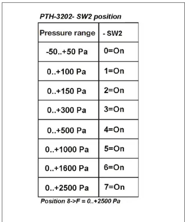 Soler & Palau TDPS - FIGURES - 4