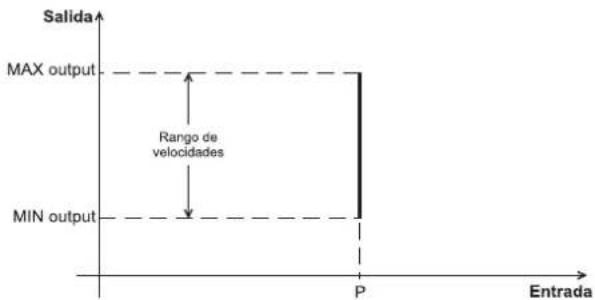 Soler & Palau Control ECOWATT - S1, S2 o S3: - 1