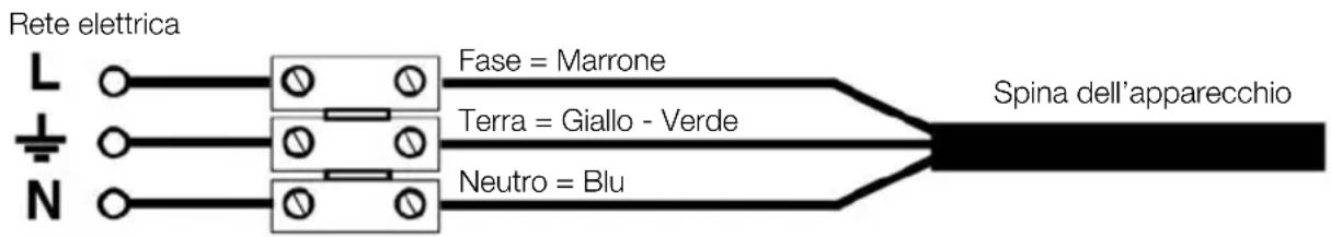 Soler & Palau HE2400 PD - INSTALLAZIONE / MONTAGGIO A PARETE - 1
