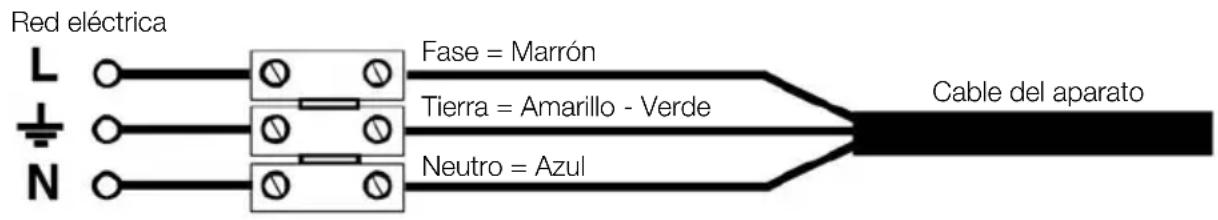 Soler & Palau HE2400 PD - PRECAUCION - Algunas partes de este producto peuvent ponerse muy calientes y Causear quemaduras. Debeponerse atencion particular cuando los niños y las personas vulnerabilities esten presentes. - 1