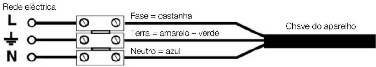 Soler & Palau HE2400 PD - CUIDADO: Algumas partes deste aparecido podem aquecer e fazer queimaduras. Uma atençao especial deve ser feita quando as crianças e pessoas vulniraveis está presentes. - 1