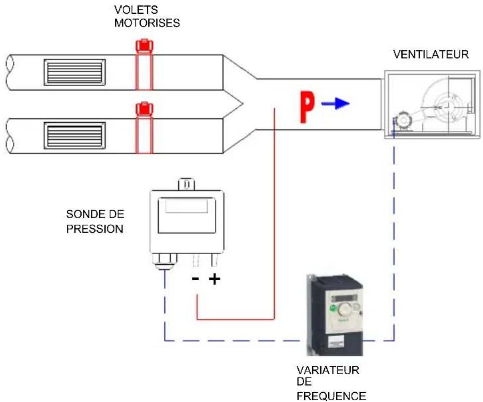 Soler & Palau VFTM320 IP66 - Schéma de l'installation en pression constante - 1