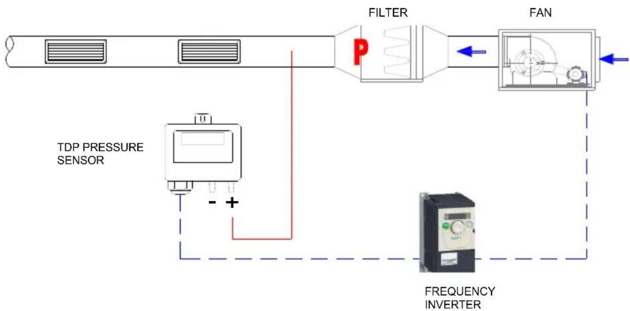 Soler & Palau VFTM320 IP66 - Installation diagram - 1