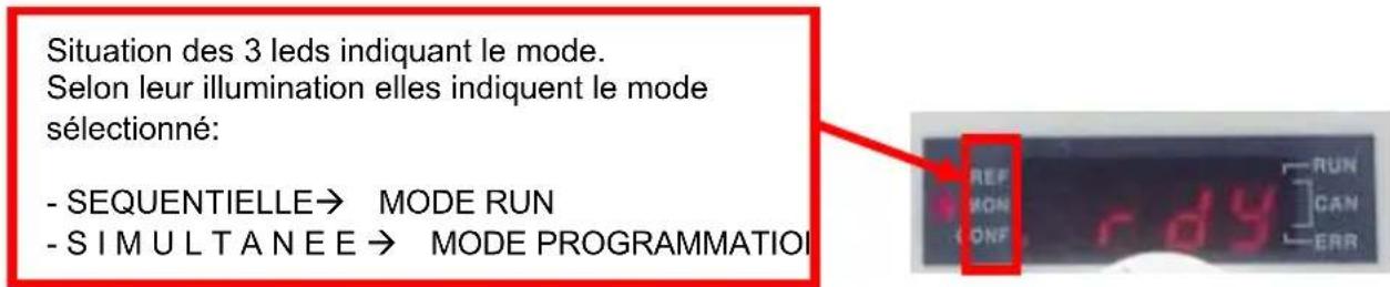 Soler & Palau VFTM320 IP66 - Etape 2. Entrer en mode programmation - 1