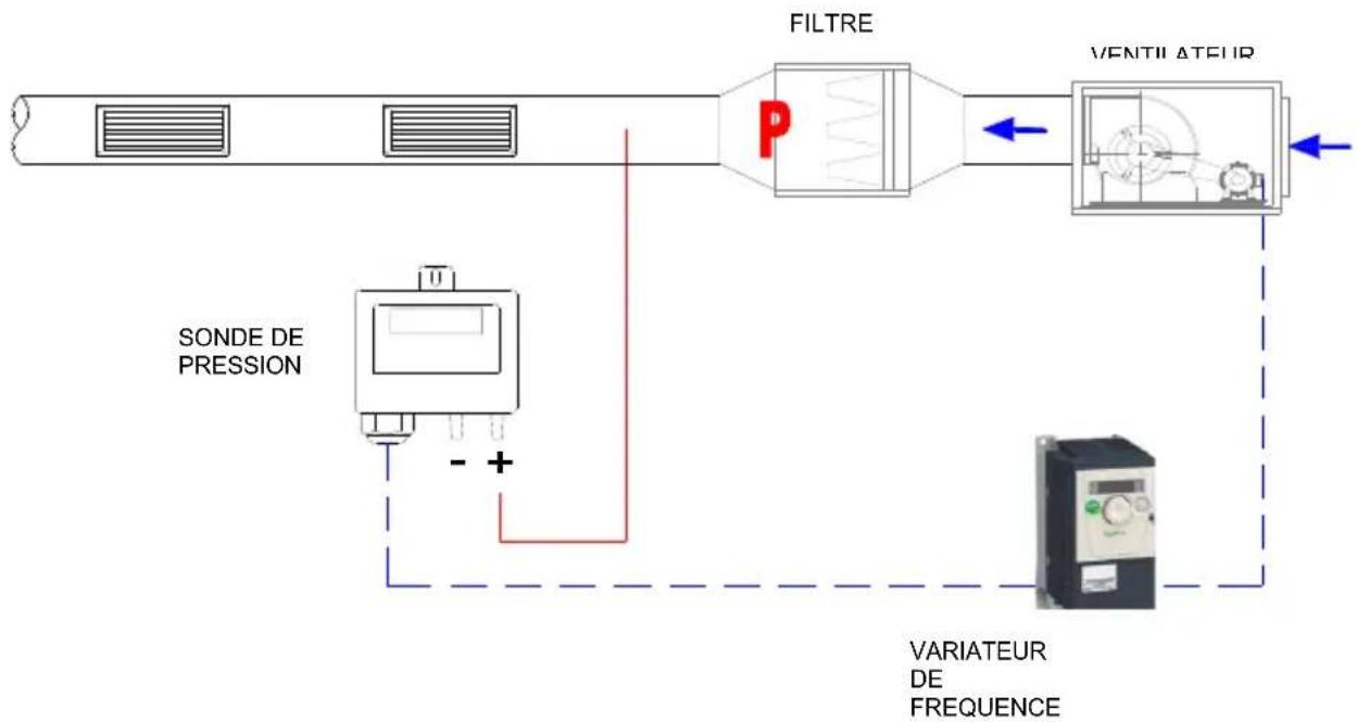 Soler & Palau VFTM320 IP66 - Schéma de l'installation en débit constant - 1