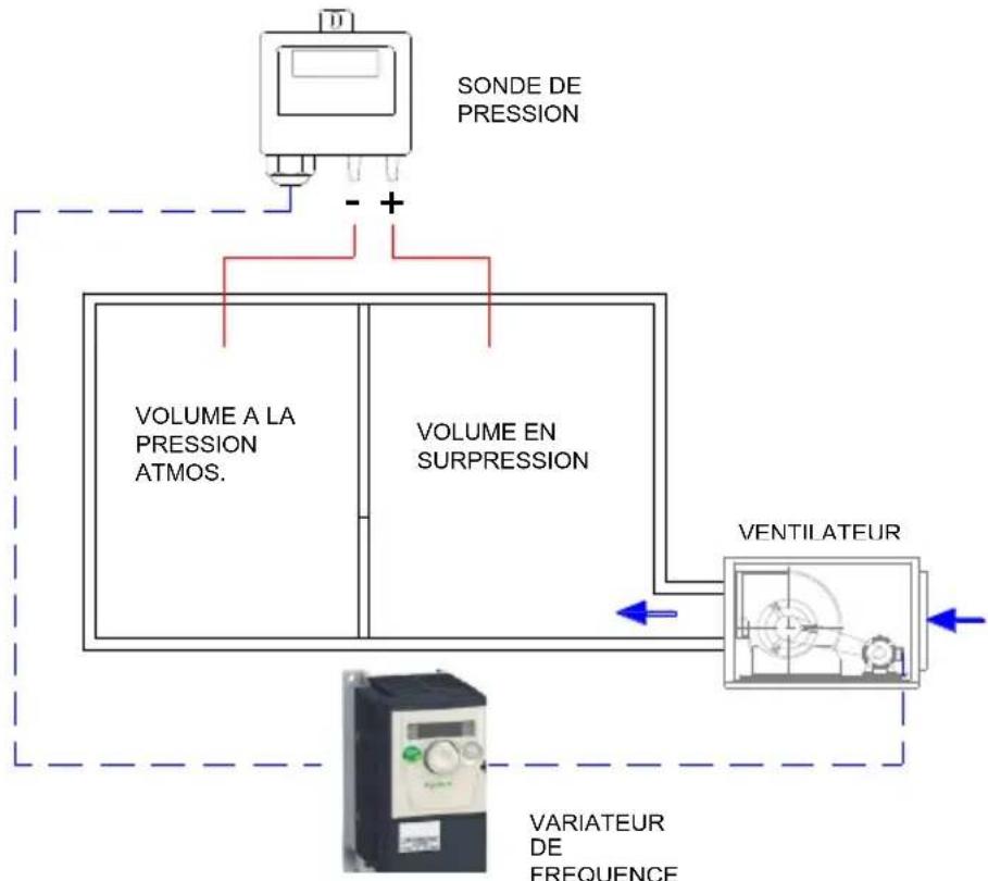 Soler & Palau VFTM320 IP66 - Schéma de l'installation - 1