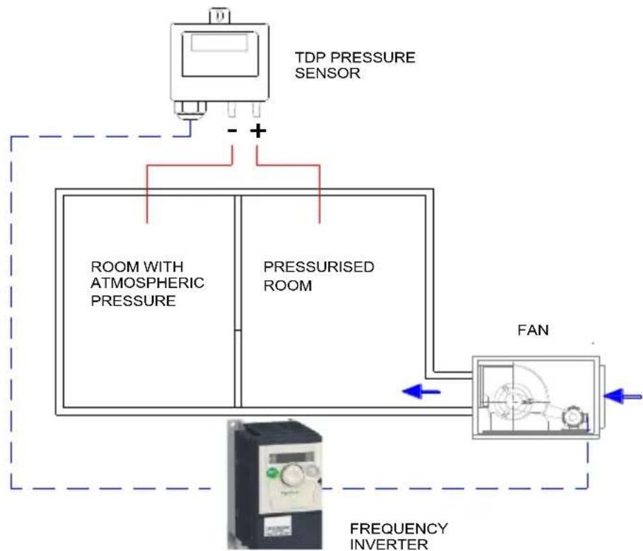 Soler & Palau VFTM320 IP66 - Installation diagram - 1