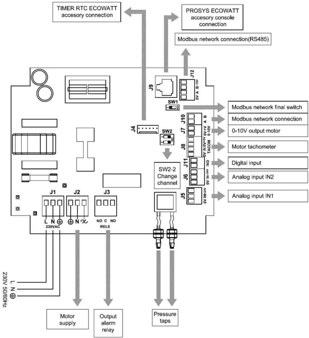 Soler & Palau CTB ECOWATT PLUS - WIRING DIAGRAM AND INTERNAL BOARD - 1