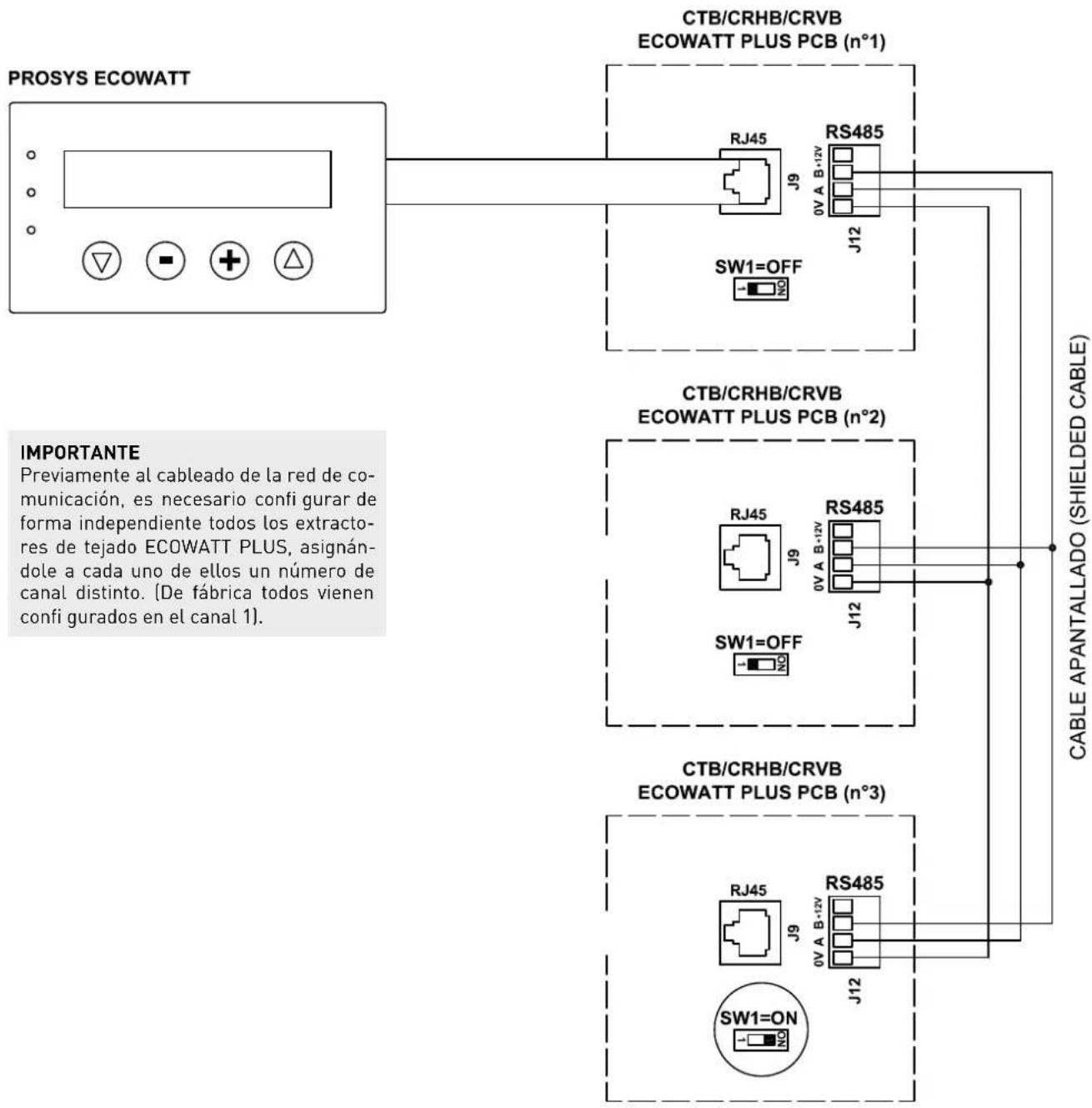 Soler & Palau CTB ECOWATT PLUS - Esquema de conexión control múltiple - 1