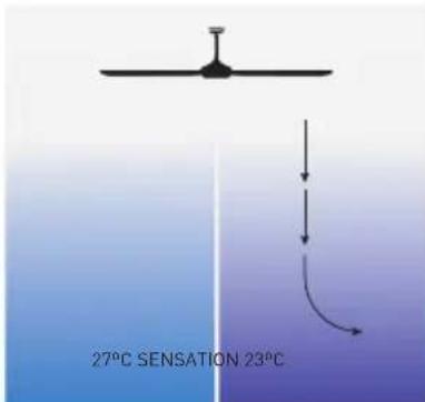 Soler & Palau HTB2500 - MONTAGE DES PALES (Figure 7) - 1