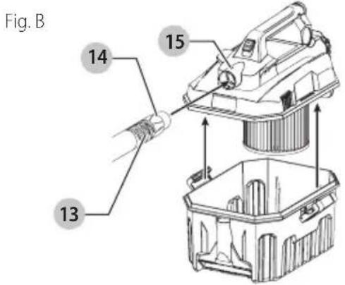 Porter-Cable PCC795 - Rattacher le tuyau de l'aspirateur (Fig. B) - 1