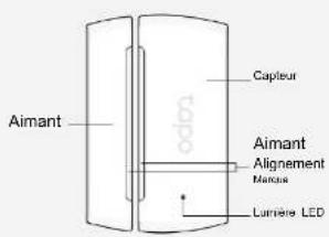 TP-LINK Tapo T110 - Conventions - 1