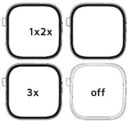 1x2x 3x off