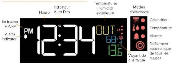 LA CROSSE TECHNOLOGY CA74962 - Écran ACL - 1