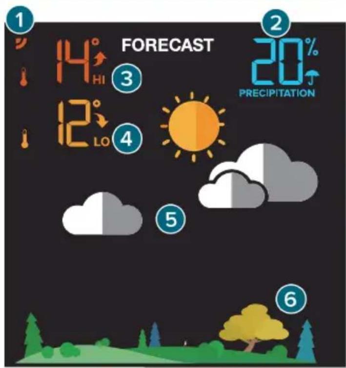 LA CROSSE TECHNOLOGY CA79103V2 - Viewing Your Forecast Data - 1
