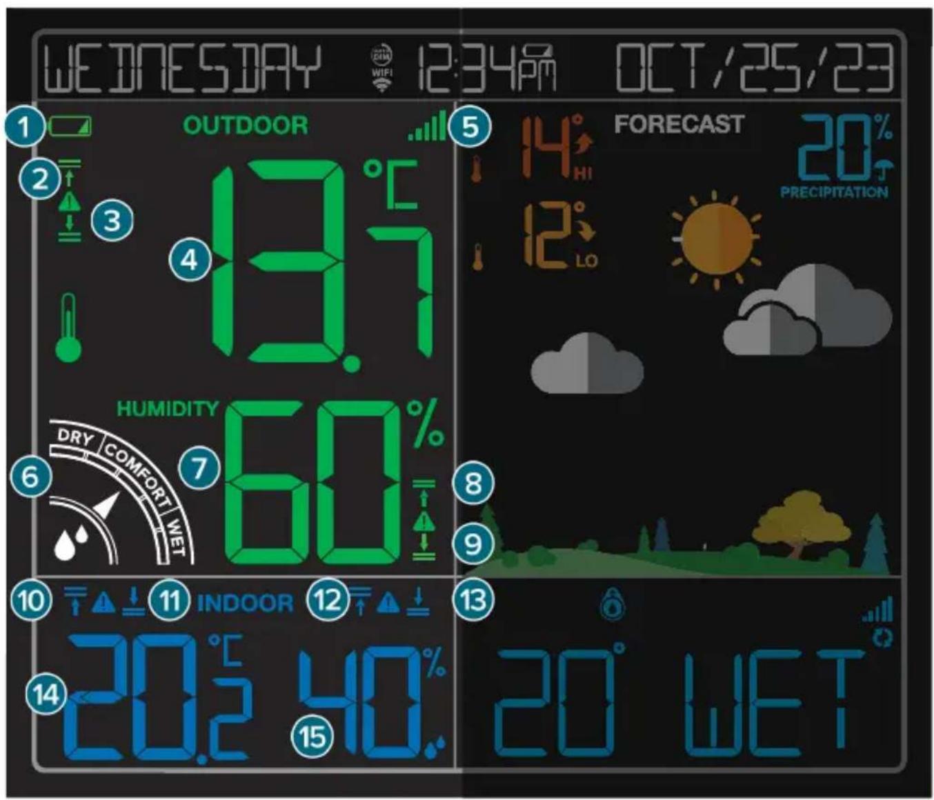 LA CROSSE TECHNOLOGY CA79103V2 - Viewing Your Temperature and Humidity Data - 1