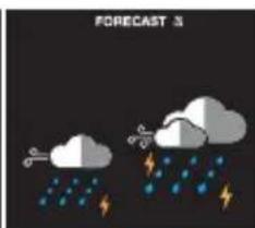 LA CROSSE TECHNOLOGY CA79103V2 - Forecast Icons - 5