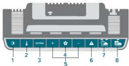 LA CROSSE TECHNOLOGY CA79103V2 - Boutons - 1