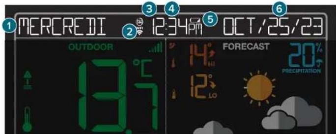 LA CROSSE TECHNOLOGY CA79103V2 - Heure et calendrier - 1