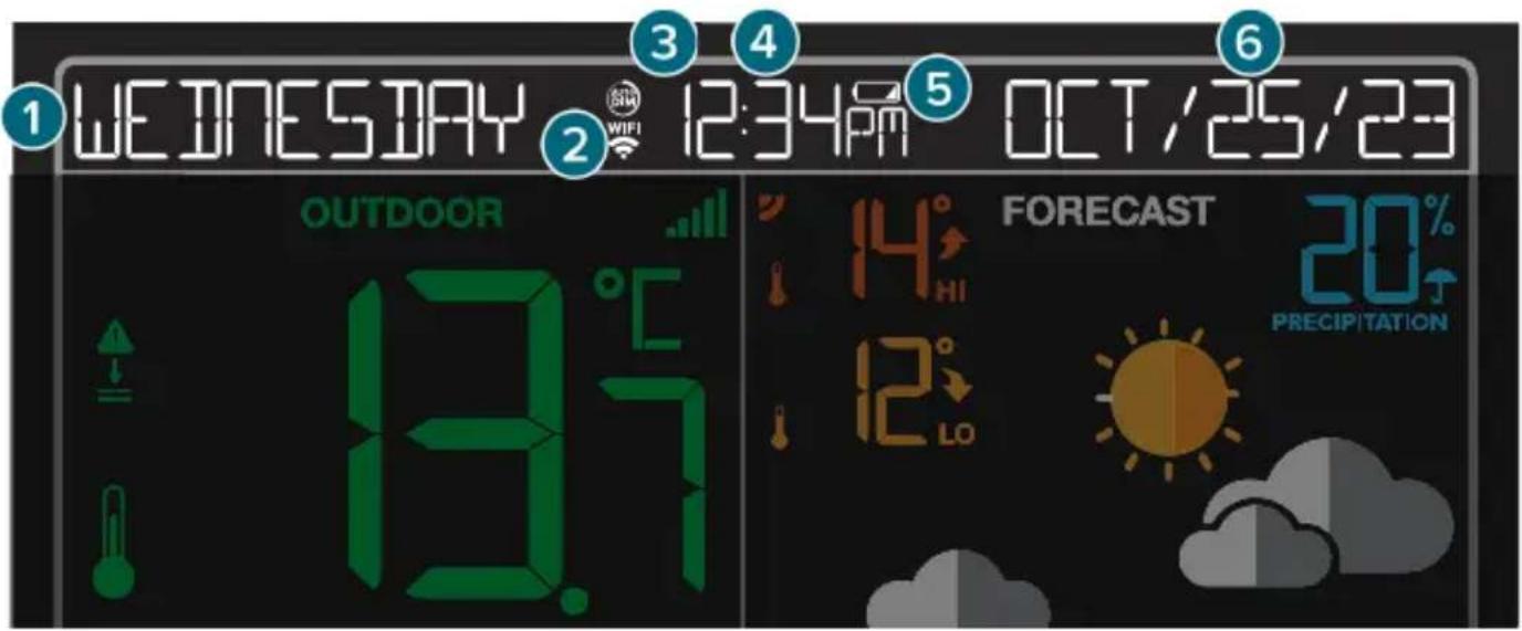 LA CROSSE TECHNOLOGY CA79103V2 - Time and Calendar Display - 1