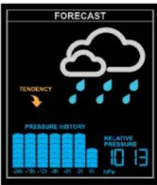 LA CROSSE TECHNOLOGY CA79080 - ICONES DE PREVISIONS METEO - 4