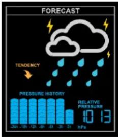 LA CROSSE TECHNOLOGY CA79080 - ICONES DE PREVISIONS METEO - 5