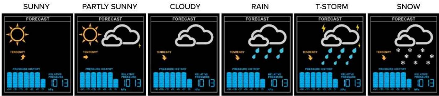 LA CROSSE TECHNOLOGY CA79080 - WEATHER FORECAST ICONS - 1