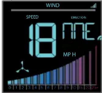LA CROSSE TECHNOLOGY CA80550 - WIND SPEED READINGS &amp; HISTORY - 2