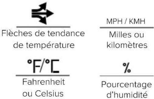 LA CROSSE TECHNOLOGY CA80550 - ICÔNES DE LA STATION MÉTÉO - 2