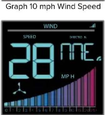 LA CROSSE TECHNOLOGY CA80550 - Wind Speed History: - 6