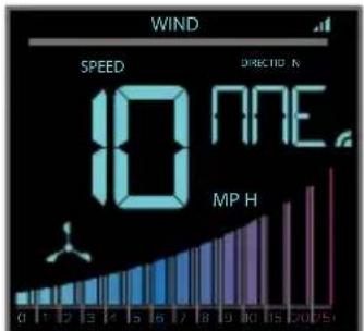 LA CROSSE TECHNOLOGY CA80550 - Wind Speed History: - 3