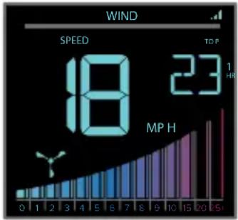 LA CROSSE TECHNOLOGY CA80550 - WIND SPEED READINGS &amp; HISTORY - 1