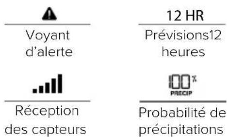 LA CROSSE TECHNOLOGY CA80550 - ICÔNES DE LA STATION MÉTÉO - 4