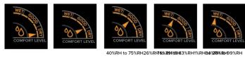 LA CROSSE TECHNOLOGY CA76669 - NIVEAU DE CONFORT INTÉRIEUR - 1