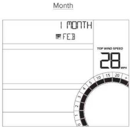 LA CROSSE TECHNOLOGY CA84688 - Wind History - 3