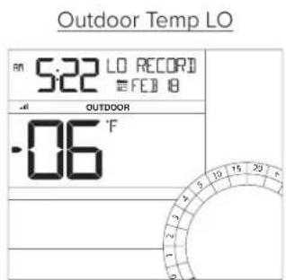 LA CROSSE TECHNOLOGY CA84688 - Temperature/Humidity HI | LO Readings - 2